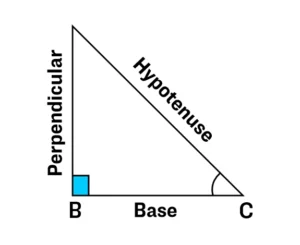 Basics of Trigonometry