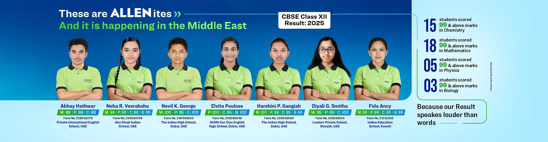 Class XII Board Result 2025-26