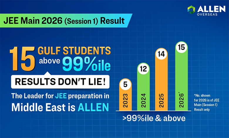 JEE Main 2026 Gulf Region Results