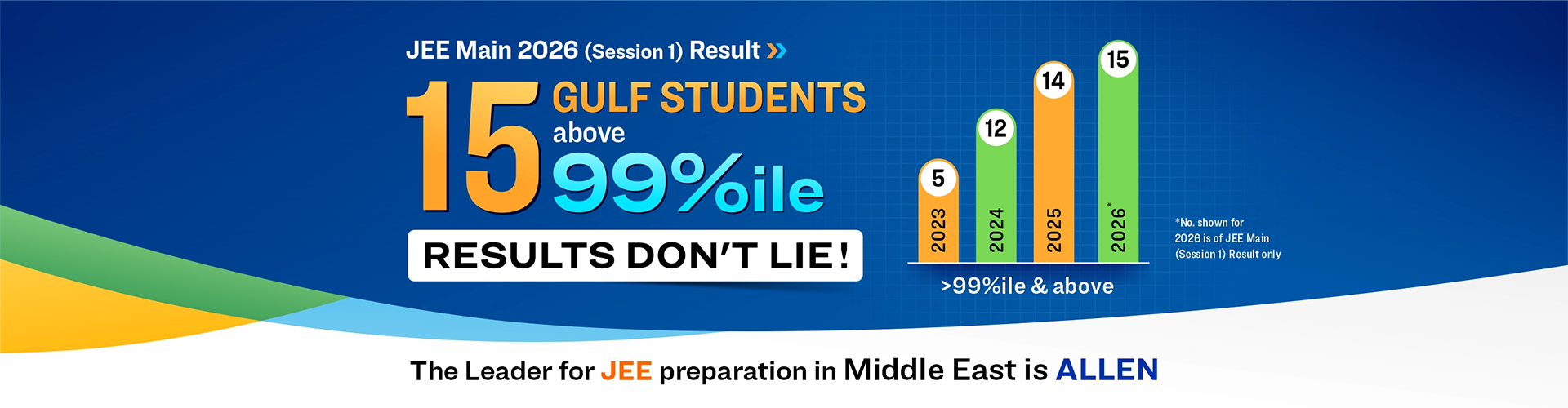 JEE Session 1 2026 Result