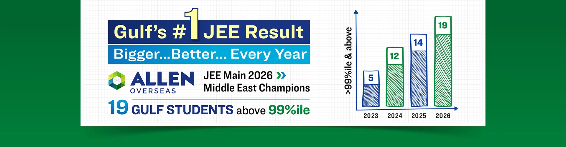 JEE Session 1 2026 Result